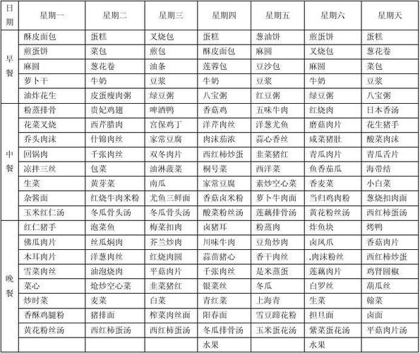 机关食堂5菜1汤10元,机关食堂菜谱汤类